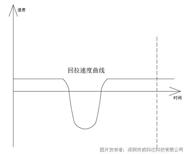 威科達(dá)標(biāo)簽?zāi)Ｇ兴欧刂葡到y(tǒng)