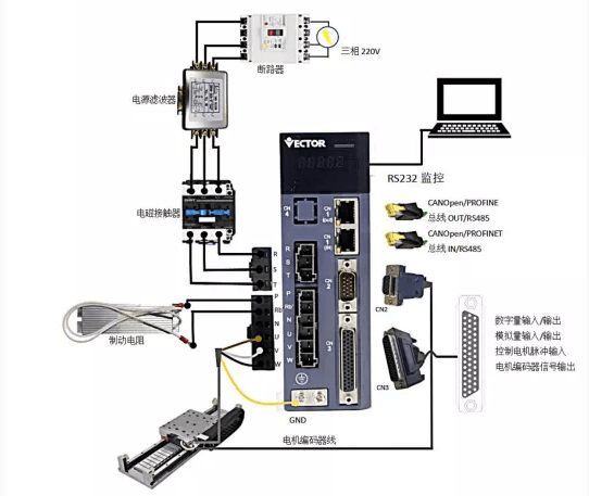 威科達先進伺服驅動賦能行業(yè)，國產智能精密直線電機專用驅動器來了！ 