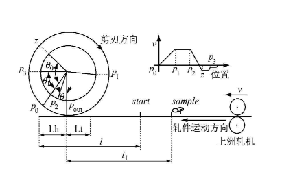 實(shí)現(xiàn)電子凸輪不再難，威科達(dá)運(yùn)動(dòng)控制器解決凸輪運(yùn)動(dòng)控制難點(diǎn)！